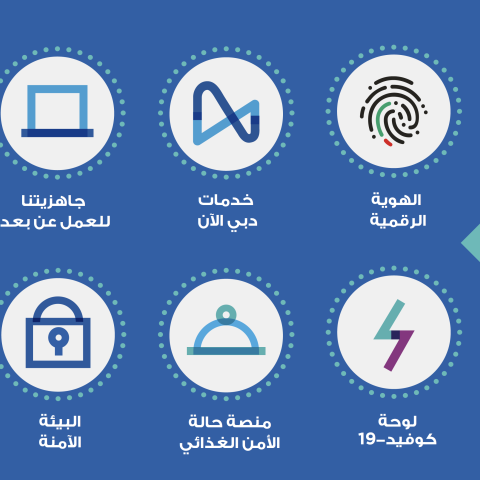 صور: إنجازات "دبي الذكية" خلال العمل عن بعد